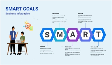 Free SMART Goals Business Infographic to Edit Online