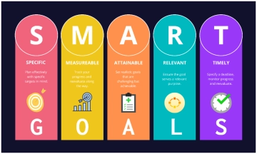 Free SMART Goals SEL Poster Colorful Boxes to Edit Online