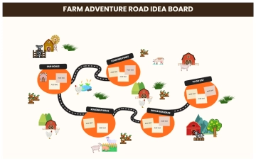 Free Farm Adventure Road Idea Board to Edit Online