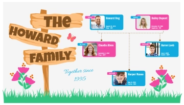 Free Green Pink Blue Playful Garden Family Tree to Edit Online