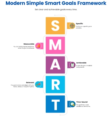 Free Modern Simple Smart Goals Framework to Edit Online
