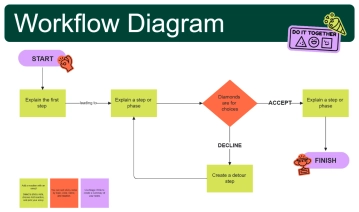 Free Workflow Class Diagram Education to Edit Online