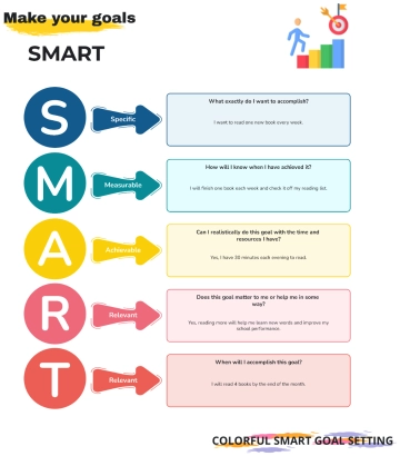 Free Colorful SMART Goal Setting to Edit Online