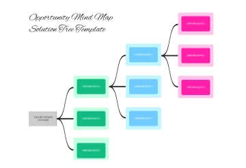 Free Opportunity Mind Map Solution Tree Template to Edit Online