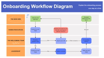 Free Workflow Diagram to Edit Online