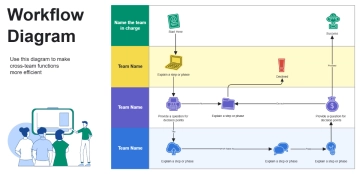 Free Workflow Diagram Planning to Edit Online
