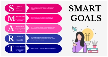 Free Pink Blue Smart Goals to Edit Online