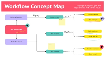 Free Workflow Concept Map Planning to Edit Online