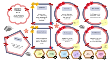 Free Creative Growth Roadmap to Edit Online