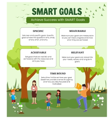 Free Green Illustrative Achieve Success with Smart Goals to Edit Online