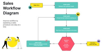 Free Sales Workflow Diagram to Edit Online