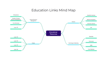 Free Education Links Mind Map to Edit Online