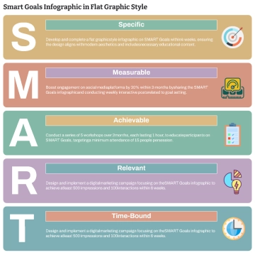 Free Smart Goals Infographic in Flat Graphic Style to Edit Online