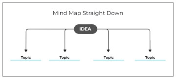 Free Mind map straight down to Edit Online