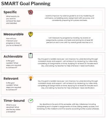 Free White Simple Smart Goal Planning to Edit Online