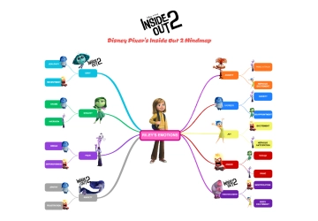 Free Disney Pixar's Inside Out 2 Mindmap to Edit Online