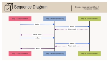 Free Sequence Process Flow to Edit Online