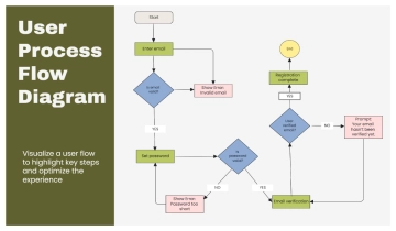 Free User Process Flow Diagram to Edit Online