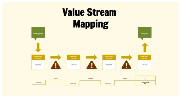 Free Value Stream Process Flow to Edit Online