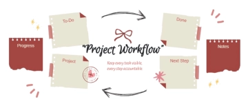 Free Beige Red Modern Project Workflow to Edit Online