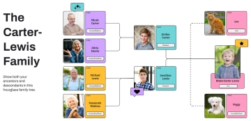 Free Hourglass Family Tree to Edit Online