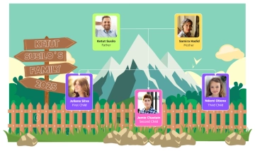 Free Green and Brown Illustrative Garden Family Tree to Edit Online