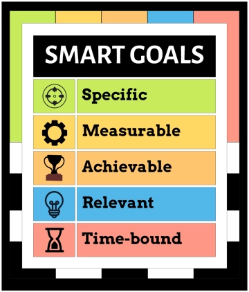 Free Smart Goals Poster in Colorful Checkered Style to Edit Online
