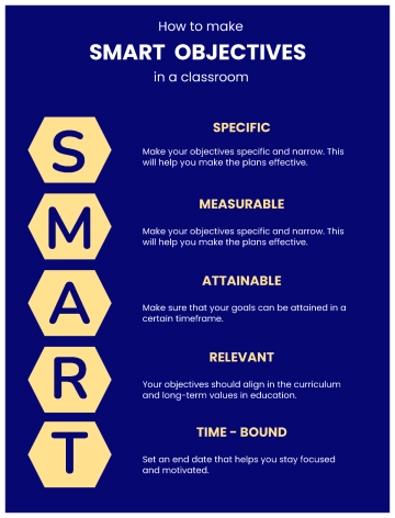 Free Smart Objectives Infographic in a Classroom to Edit Online