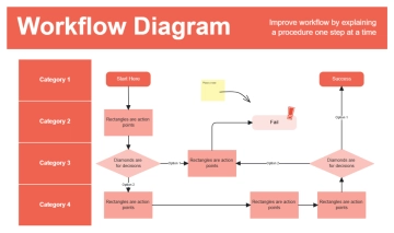 Free Data Flow Diagram to Edit Online