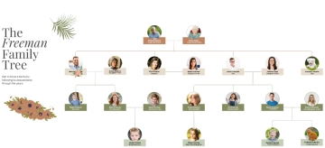 Free Descendant Waterfall Family Tree to Edit Online
