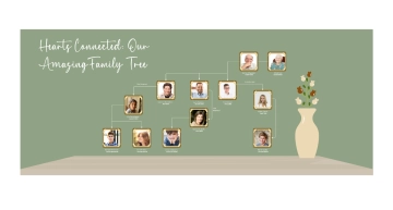 Free Green White and Beige Brown Modern Wall Family Tree to Edit Online