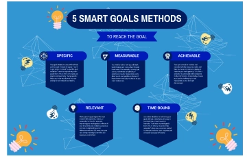 Free Blue Playful Business Plan Smart Goals Methods Graph to Edit Online