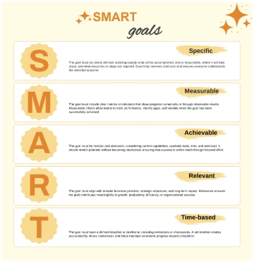 Free Modern and Smart Goals Planner to Edit Online