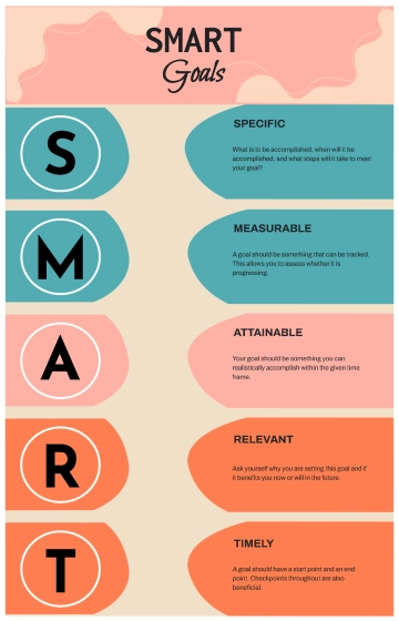Free SMART Goals Education Infographic Style to Edit Online