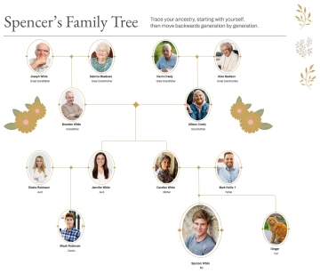 Free Ancestral Portrait Family Tree to Edit Online