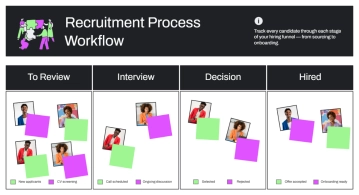 Free Black Magenta Green Modern Simple Bold Recruitment Process Workflow to Edit Online