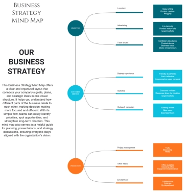 Free Business Strategy Mind Map to Edit Online