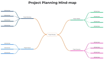 Free Project Planning Mind-map to Edit Online