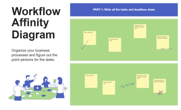 Free Workflow Affinity Diagram Planning to Edit Online