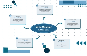 Free White Blue Modern Smart Goals Mind Map Brainstorm to Edit Online