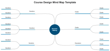 Free Course Design Mind Map Template to Edit Online
