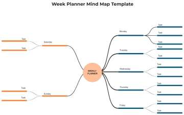 Free Week Planner Mind Map Template to Edit Online