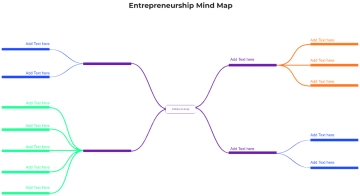 Free Entrepreneurship Mind Map to Edit Online