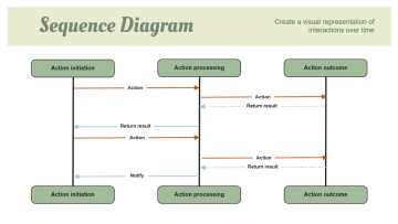 Free Sequence Process Flow in Green Beige Black & White to Edit Online