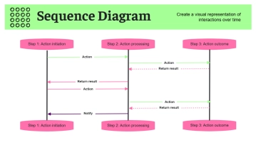 Free Sequence Process Flow in Neon Green Neon Pink to Edit Online