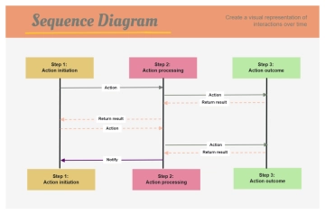Free Sequence Process Flow in Pastel Orange Pastel Pink Pastel Green to Edit Online