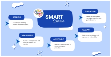 Free Blue Minimalist New Smart Goals Brainstorm to Edit Online