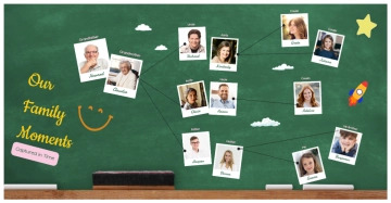 Free Green Yellow Pink Playful Chalkboard Style Family Tree to Edit Online