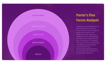Free Porter's Five Forces Analysis Chart to Edit Online