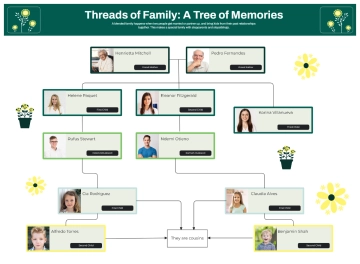 Free Green and White Geometric Modern Family Tree to Edit Online